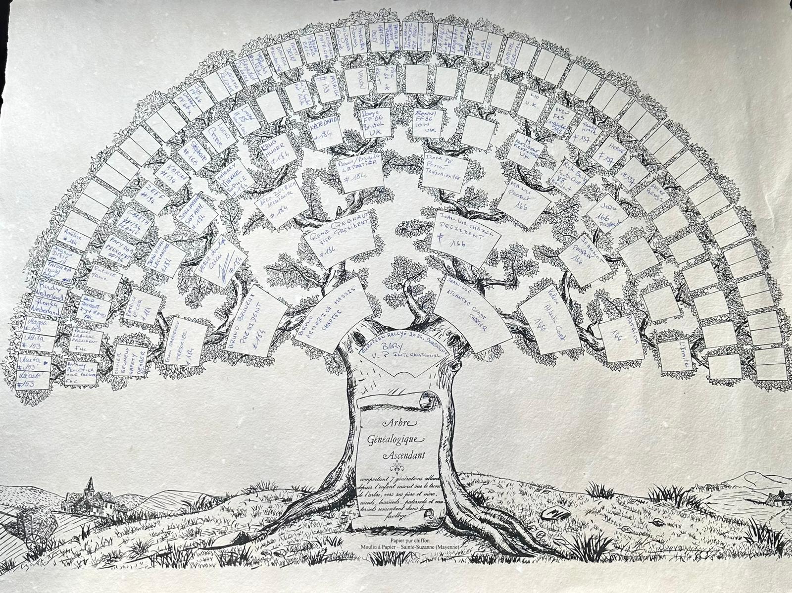 Run en Dordogne du 25 mai au 1 juin 2024